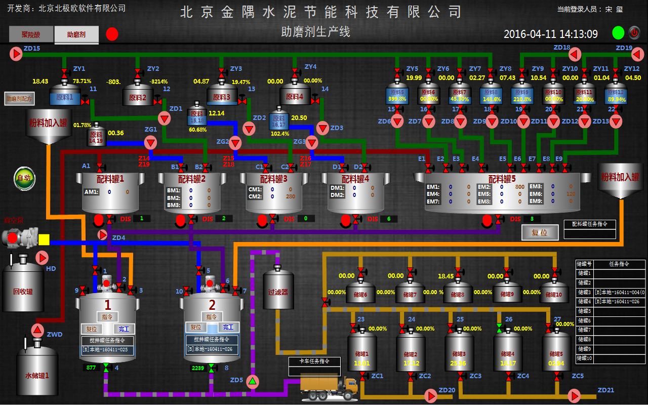 SCADA