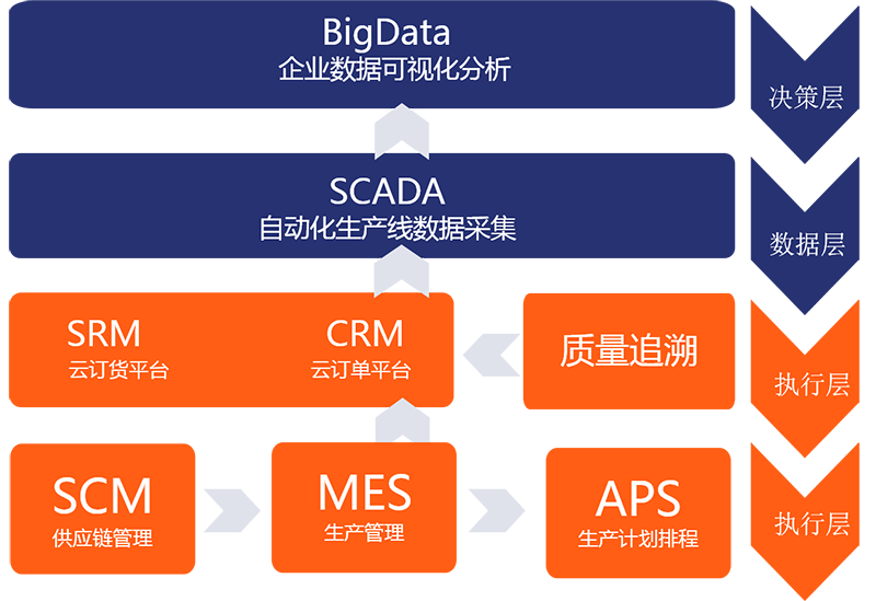 北极欧信息化2