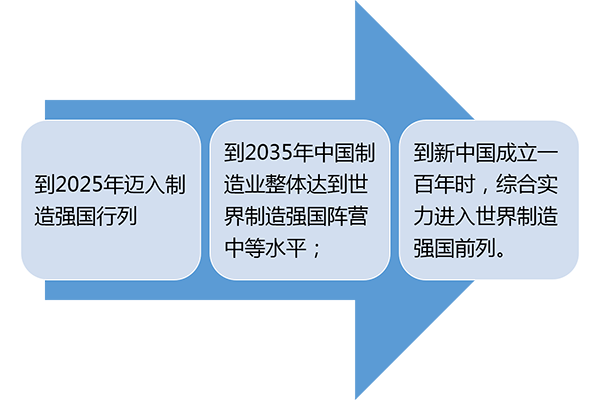 发展趋势新1