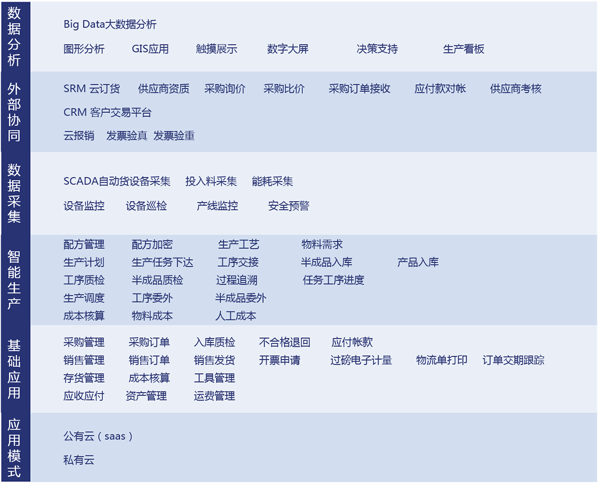 软件功能介绍