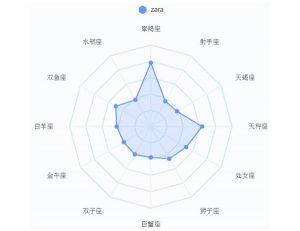 智慧企业建设 3