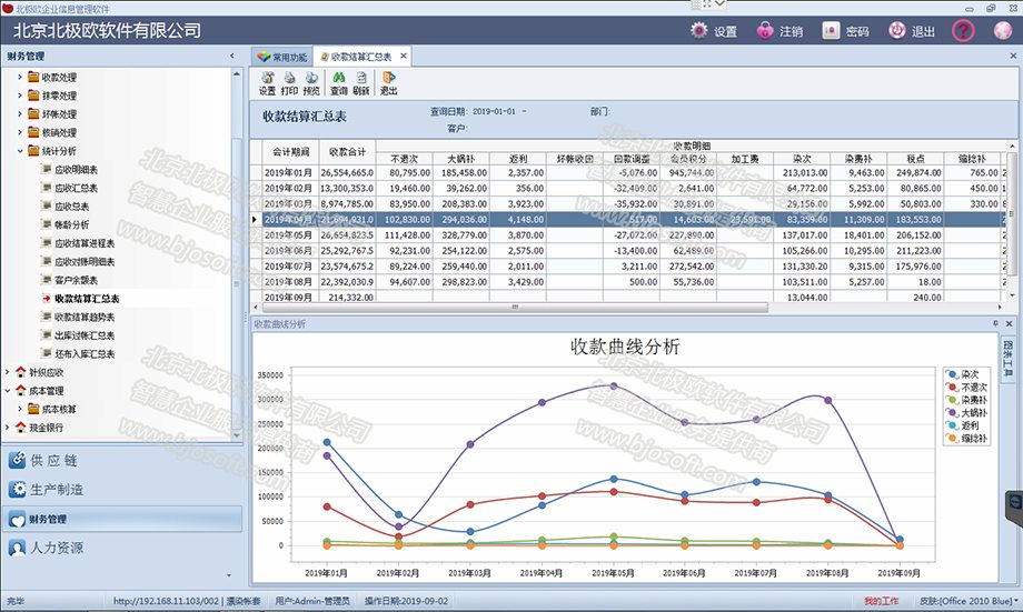 应收管理-收款曲线分析