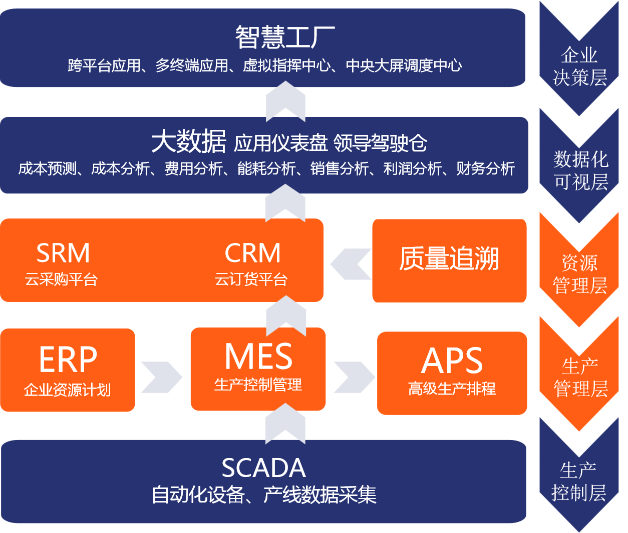北极欧智慧企业整体方案